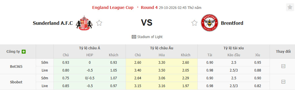Nhận định, soi kèo Sunderland vs Brentford, 02h45 ngày 29/10: Cân tài cân sức - Ảnh 1
