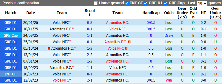 Nhận định, soi kèo Volos vs Atromitos, 23h00 ngày 29/10: Bắt bài chủ nhà - Ảnh 4