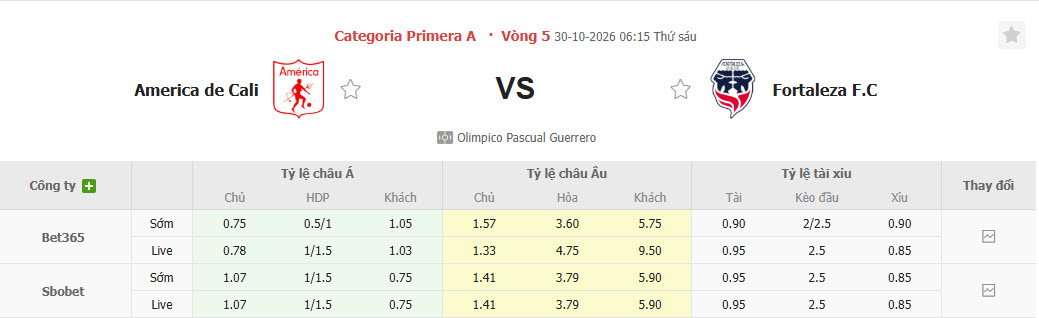 Nhận định, soi kèo America de Cali vs Fortaleza, 06h15 ngày 30/10: Chiến thắng nhọc nhằn - Ảnh 1