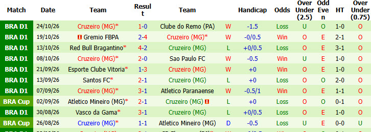 Nhận định, soi kèo Atletico Mineiro vs Cruzeiro, 05h30 ngày 30/10: Thu hẹp cách biệt - Ảnh 3