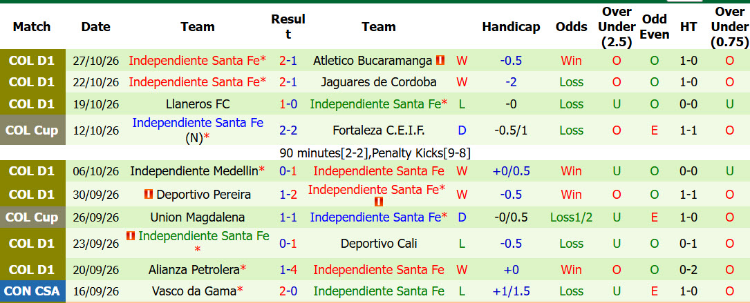 Nhận định, soi kèo Atletico Nacional vs Independiente Santa Fe, 08h30 ngày 30/10: Đối thủ đáng gờm - Ảnh 3