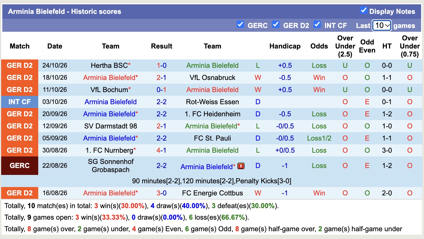 Nhận định, soi kèo Bielefeld vs Braunschweig, 00h30 ngày 31/10: Điểm tựa sân nhà - Ảnh 1