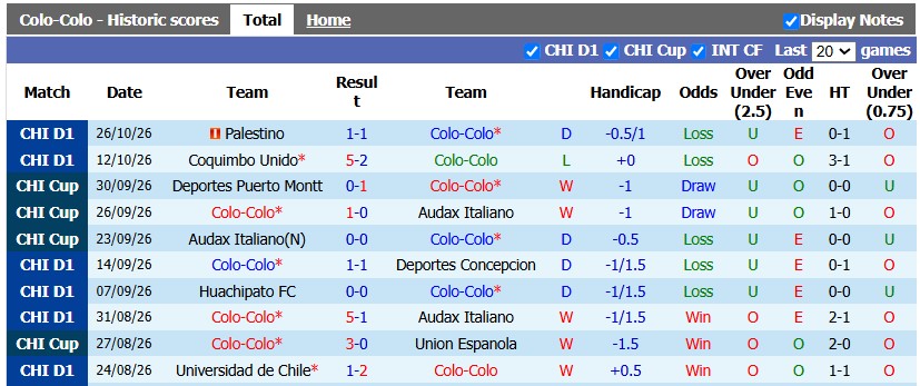 Nhận định, soi kèo Colo Colo vs Concepcion, 5h00 ngày 31/10: Bừng tỉnh - Ảnh 1