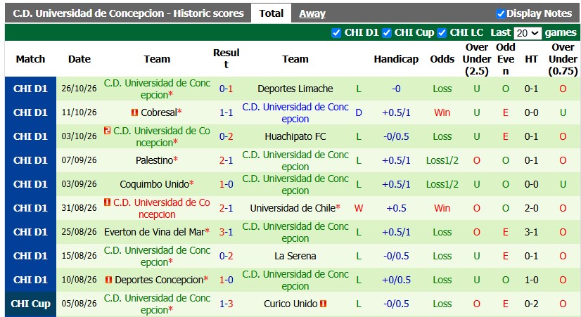 Nhận định, soi kèo Colo Colo vs Concepcion, 5h00 ngày 31/10: Bừng tỉnh - Ảnh 2