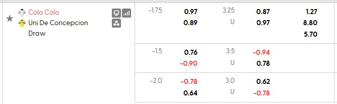 Nhận định, soi kèo Colo Colo vs Concepcion, 5h00 ngày 31/10: Bừng tỉnh - Ảnh 5