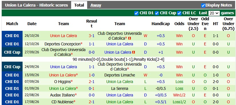Nhận định, soi kèo Coquimbo vs Union La Calera, 5h00 ngày 31/10: Nỗ lực trụ hạng - Ảnh 2