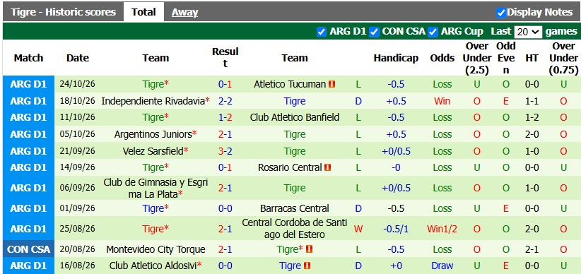 Nhận định, soi kèo Huracan vs Tigre, 5h00 ngày 31/10: Tất cả vì top 8 - Ảnh 2