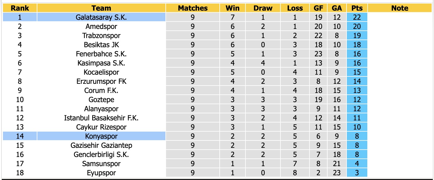 Nhận định, soi kèo Konyaspor vs Galatasaray, 00h00 ngày 31/10: Khó cản đội đầu bảng - Ảnh 4