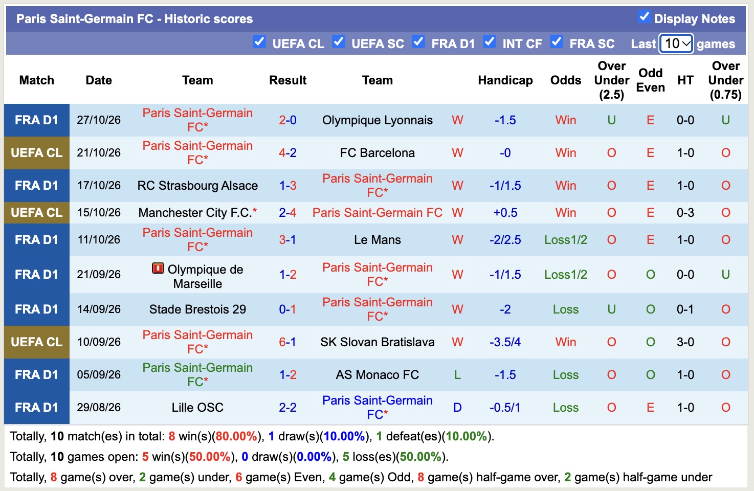 Nhận định, soi kèo Le Havre vs PSG, 01h00 ngày 31/10: Khác biệt đẳng cấp - Ảnh 2