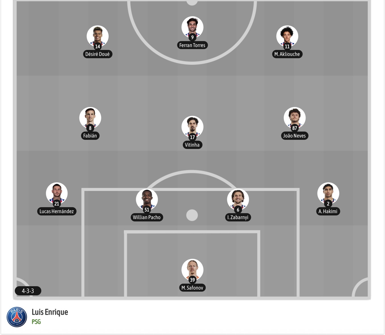 Nhận định, soi kèo Le Havre vs PSG, 01h00 ngày 31/10: Khác biệt đẳng cấp - Ảnh 7