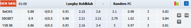 Nhận định, soi kèo Lyngby vs Randers, 1h00 ngày 31/10: Đối thủ kị rơ - Ảnh 1