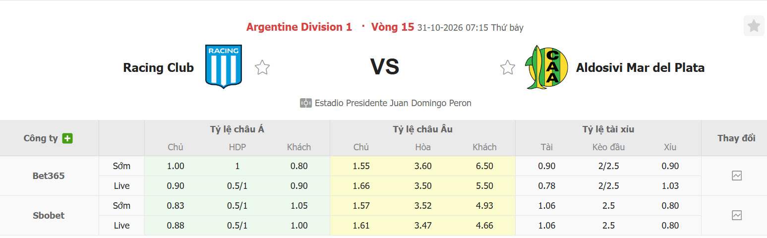 Nhận định, soi kèo Racing Club vs Aldosivi, 07h15 ngày 31/10: Trận đấu vô thưởng vô phạt - Ảnh 1