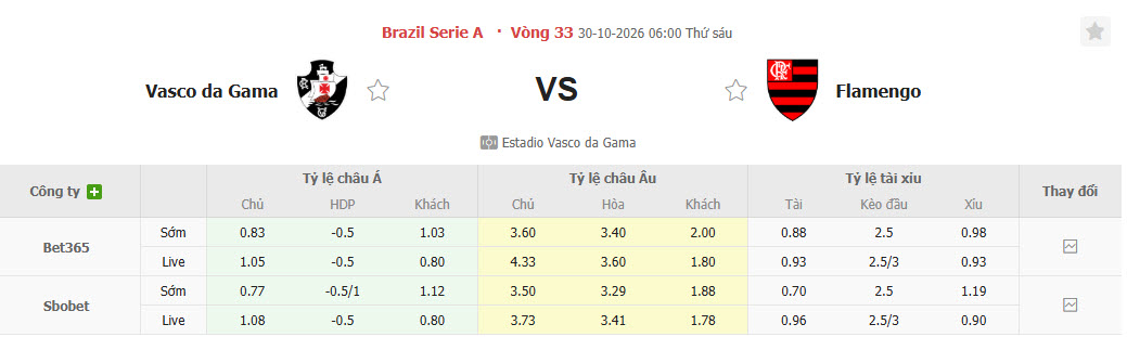 Nhận định, soi kèo Vasco da Gama vs Flamengo, 06h00 ngày 30/10: Cơ hội bứt phá - Ảnh 1