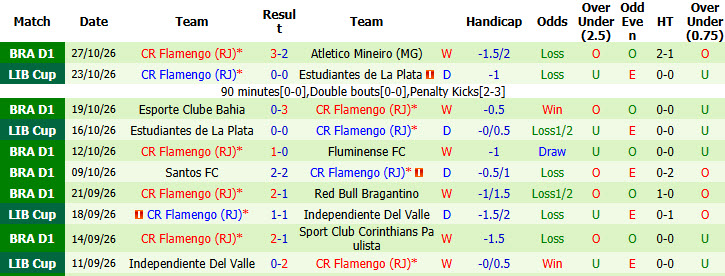 Nhận định, soi kèo Vasco da Gama vs Flamengo, 06h00 ngày 30/10: Cơ hội bứt phá - Ảnh 3