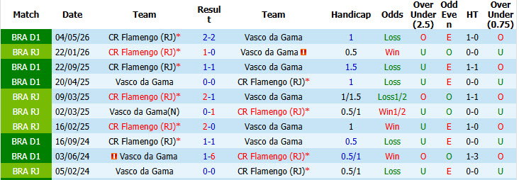 Nhận định, soi kèo Vasco da Gama vs Flamengo, 06h00 ngày 30/10: Cơ hội bứt phá - Ảnh 4