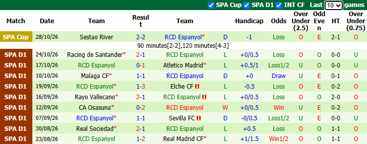 Nhận định, soi kèo Villarreal vs Espanyol, 3h00 ngày 31/10: Đối thủ yêu thích - Ảnh 3