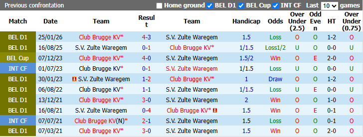 Nhận định, soi kèo Zulte Waregem vs Club Brugge, 2h45 ngày 31/10: Hướng tới ngôi đầu - Ảnh 4