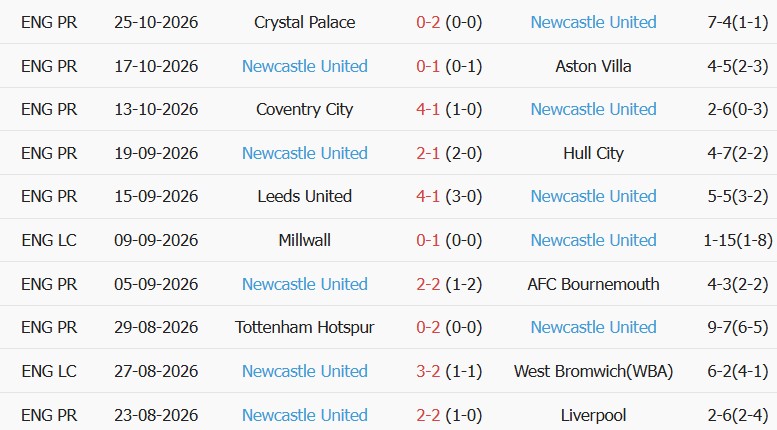 Soi kèo góc Everton vs Newcastle, 02h45 ngày 30/10 - Ảnh 2