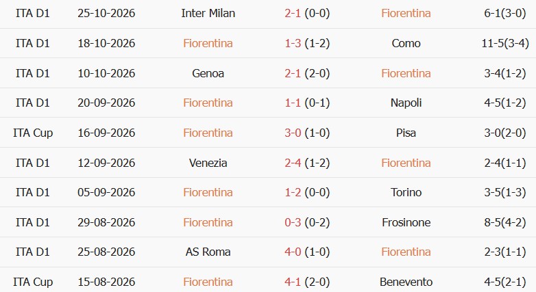 Soi kèo góc Fiorentina vs Atalanta, 02h45 ngày 30/10 - Ảnh 1