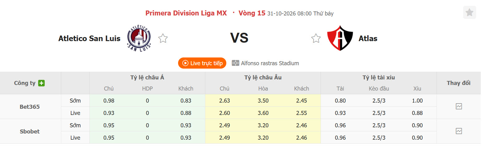Nhận định, soi kèo Atletico San Luis vs Atlas, 08h00 ngày 31/10: Nhe nhóm lại hy vọng - Ảnh 1
