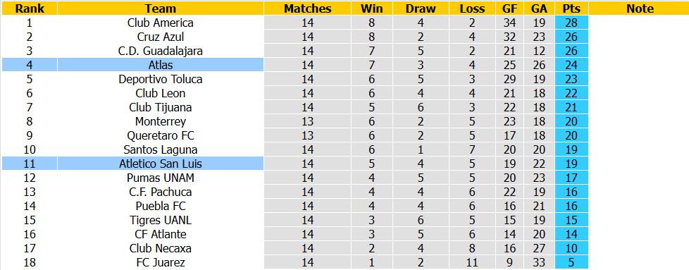 Nhận định, soi kèo Atletico San Luis vs Atlas, 08h00 ngày 31/10: Nhe nhóm lại hy vọng - Ảnh 5