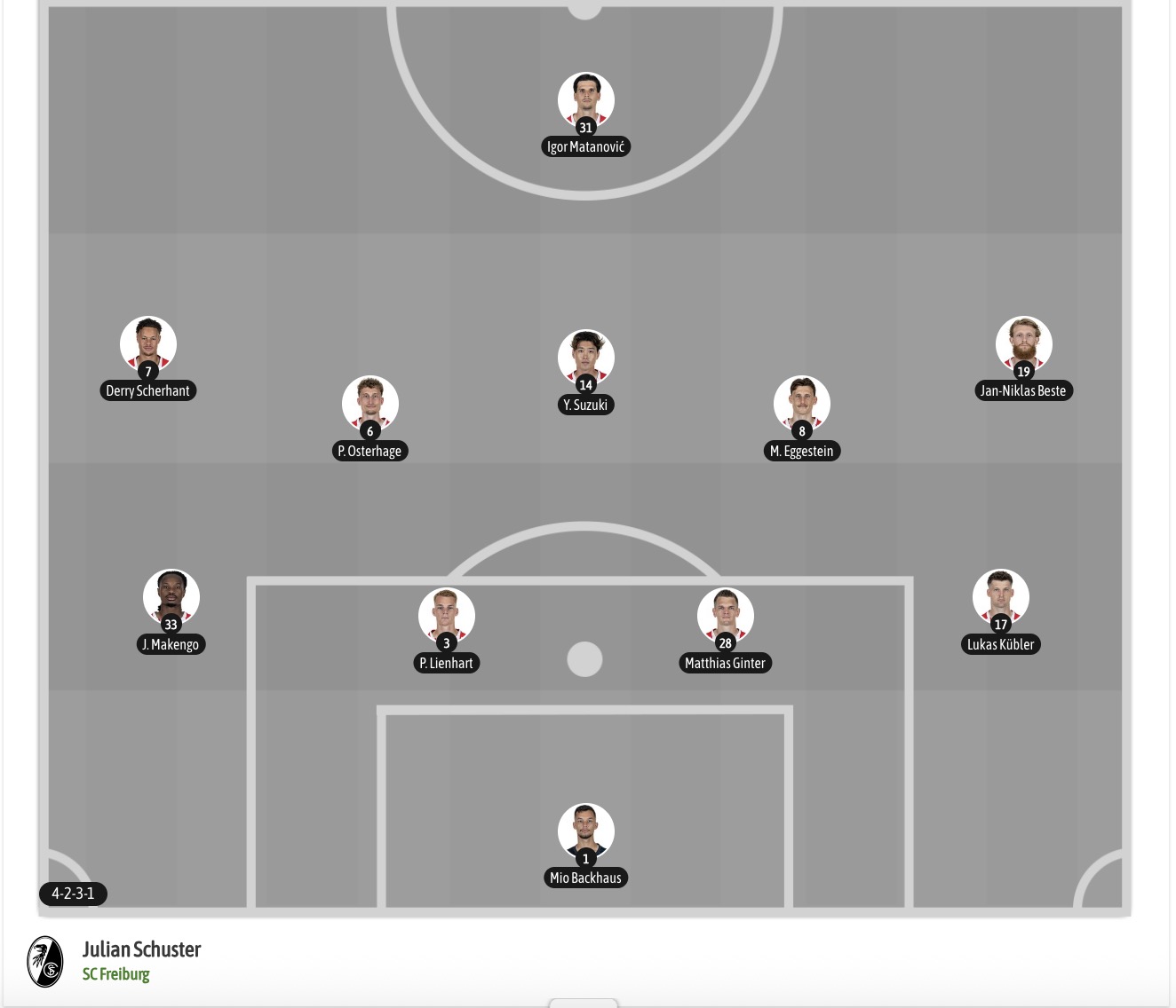 Nhận định, soi kèo Augsburg vs Freiburg, 21h30 ngày 31/10: Tiếp tục chia điểm - Ảnh 7