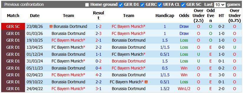 Nhận định, soi kèo Bayern Munich vs Dortmund, 0h30 ngày 1/11: Nối dài những ngày vui - Ảnh 3