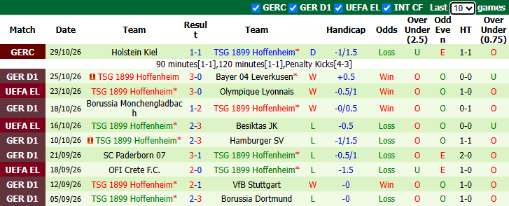 Nhận định, soi kèo Bremen vs Hoffenheim, 21h30 ngày 31/10: Chủ gặp khắc tinh - Ảnh 3