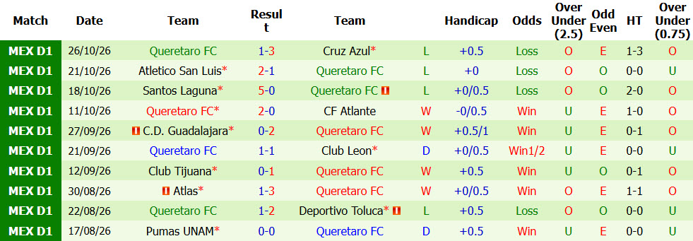 Nhận định, soi kèo Juarez vs Queretaro, 08h00 ngày 31/10: Bóp nghẹt đối thủ - Ảnh 4