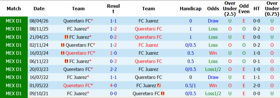 Nhận định, soi kèo Juarez vs Queretaro, 08h00 ngày 31/10: Bóp nghẹt đối thủ - Ảnh 5