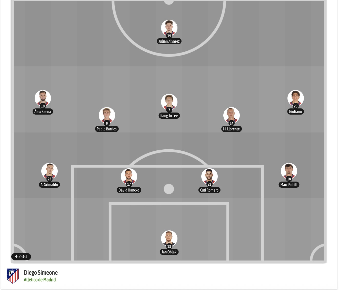 Nhận định, soi kèo Levante vs Atletico, 20h00 ngày 31/10: Khách khó vượt ải - Ảnh 7