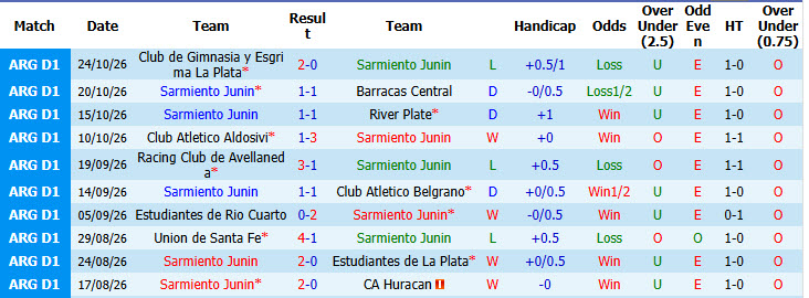 Nhận định, soi kèo Sarmiento vs Rosario Central, 07h15 ngày 31/10: Khách lấn áp chủ nhà - Ảnh 2