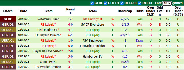 Nhận định, soi kèo Schalke vs Leipzig, 21h30 ngày 31/10: Nỗi lo xa nhà - Ảnh 3