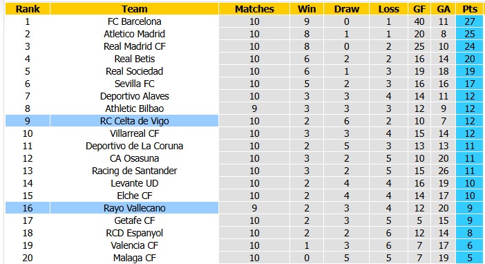 Nhận định, soi kèo Vallecano vs Celta Vigo, 22h15 ngày 31/10: Cầm chân nhau - Ảnh 4