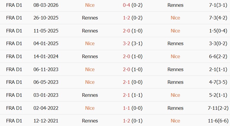 Soi kèo góc Nice vs Rennes, 01h00 ngày 31/10 - Ảnh 3