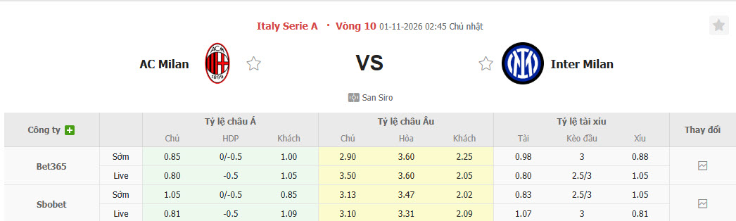 Nhận định, soi kèo AC Milan vs Inter Milan, 02h45 ngày 01/11: Lép vế trước hàng xóm - Ảnh 1