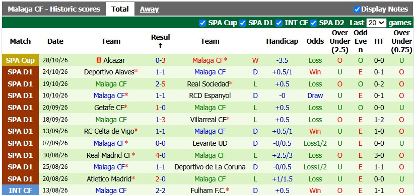 Nhận định, soi kèo Betis vs Malaga, 0h30 ngày 1/11: Tiếp tục bay cao - Ảnh 2