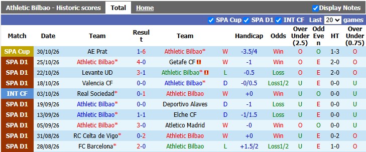 Nhận định, soi kèo Bilbao vs Sociedad, 3h00 ngày 2/11: Derby căng thẳng - Ảnh 1