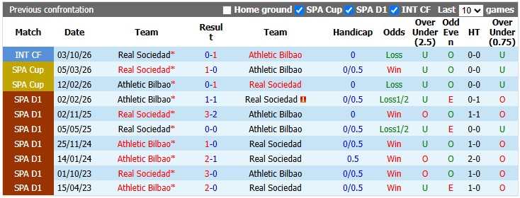 Nhận định, soi kèo Bilbao vs Sociedad, 3h00 ngày 2/11: Derby căng thẳng - Ảnh 3