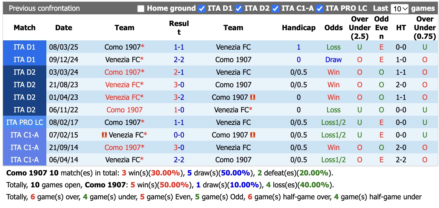 Nhận định, soi kèo Como vs Venezia, 18h30 ngày 1/11: Khó cản chủ nhà - Ảnh 3