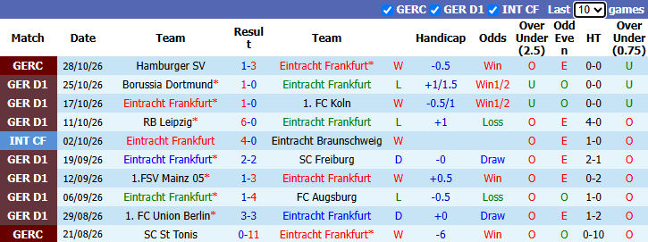 Nhận định, soi kèo Eintracht Frankfurt vs Hamburg, 23h30 ngày 1/11: Tận dụng lợi thế - Ảnh 2