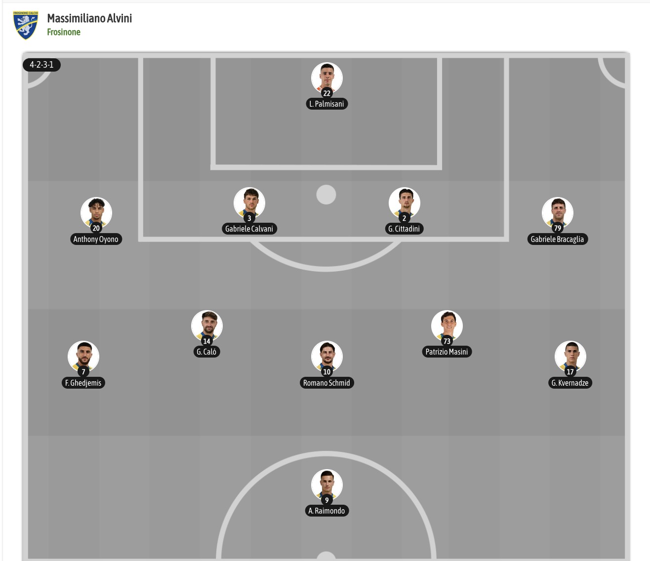Nhận định, soi kèo Frosinone vs Torino, 21h00 ngày 1/11: Điểm tựa sân nhà - Ảnh 6
