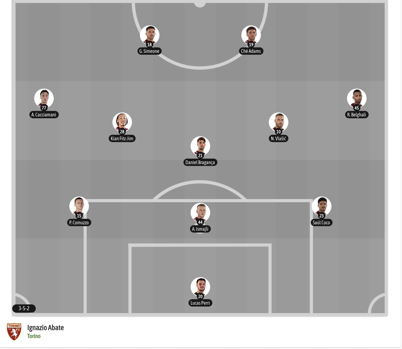 Nhận định, soi kèo Frosinone vs Torino, 21h00 ngày 1/11: Điểm tựa sân nhà - Ảnh 7