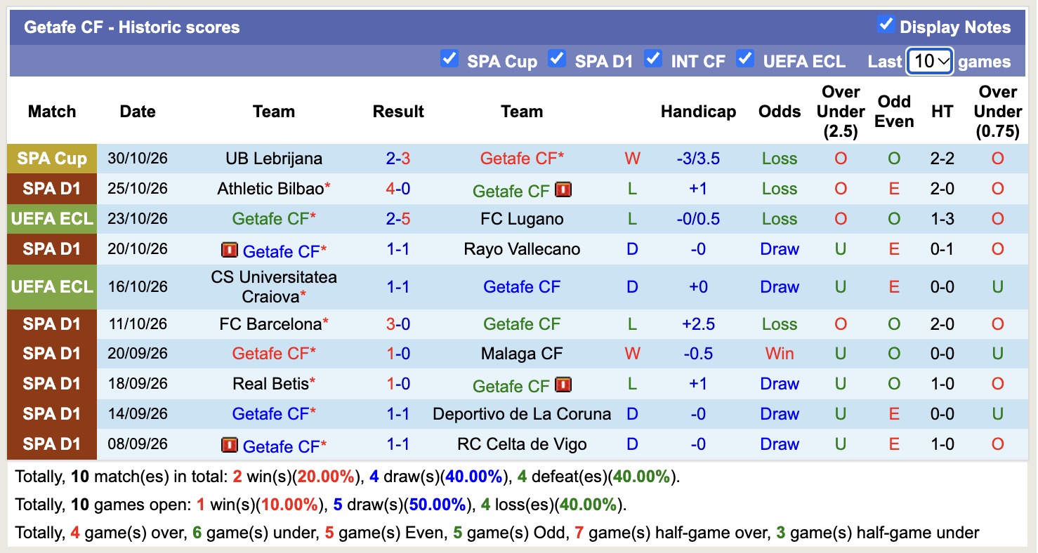 Nhận định, soi kèo Getafe vs Sevilla, 20h00 ngày 1/11: Khó phân thắng bại - Ảnh 1
