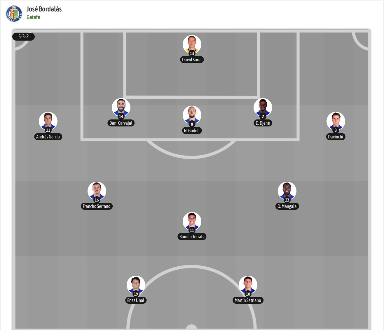 Nhận định, soi kèo Getafe vs Sevilla, 20h00 ngày 1/11: Khó phân thắng bại - Ảnh 6