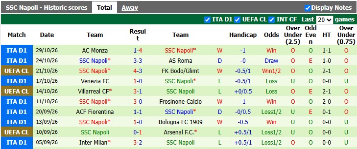 Nhận định, soi kèo Juventus vs Napoli, 2h45 ngày 2/11: Lão bà ôm hận - Ảnh 2