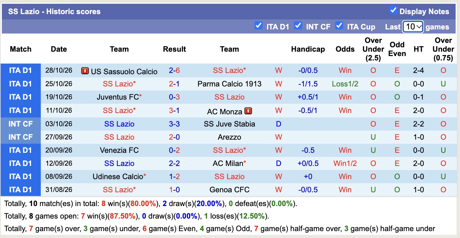 Nhận định, soi kèo Lazio vs Cagliari, 21h00 ngày 1/11: Tiếp đà chiến thắng - Ảnh 1