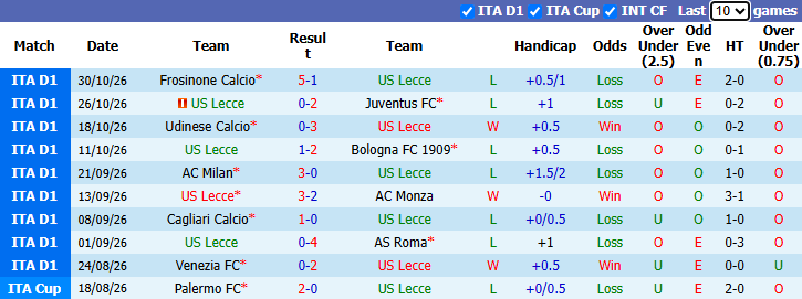 Nhận định, soi kèo Lecce vs Genoa, 0h00 ngày 2/11: Khách đang quá tệ - Ảnh 2