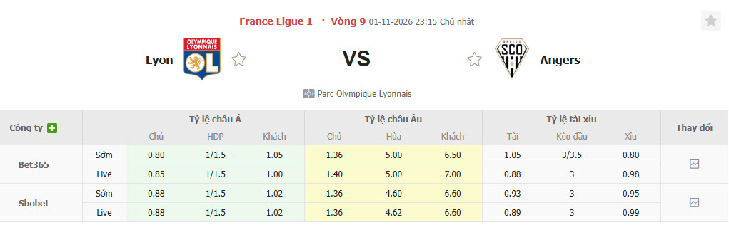 Nhận định, soi kèo Lyon vs Angers, 02h45 ngày 01/11: Mãnh sư trút giận - Ảnh 1