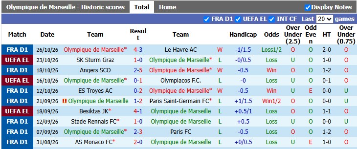 Nhận định, soi kèo Marseille vs Toulouse, 2h45 ngày 2/11: Khó cho chủ nhà - Ảnh 1
